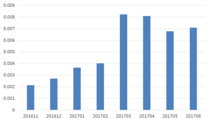 钱盾App发布中国反诈报告:诈骗电话来自71个国家和地区