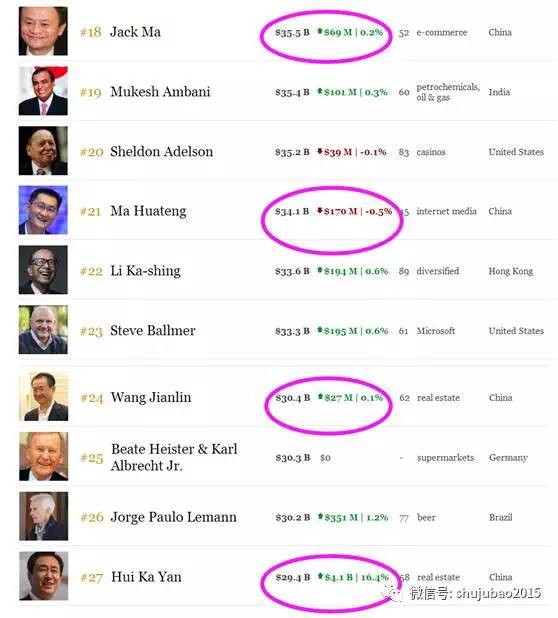 �ز��׸�������������333%������ӡ�������ֲ�3%