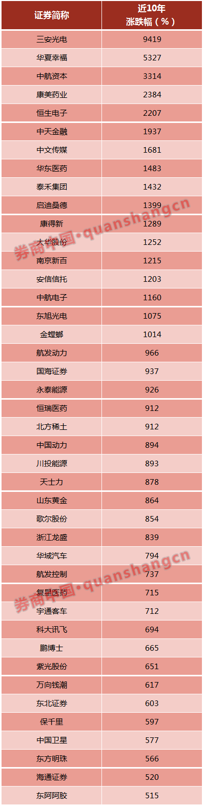 �߻�����A��ţ���ܳ� �ȱ���ָ8��ţ�о�������