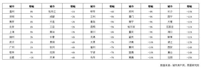 楼市真相残酷:快租不起房了 房东收益率却下滑