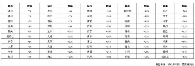 楼市真相残酷:快租不起房了 房东收益率却下滑