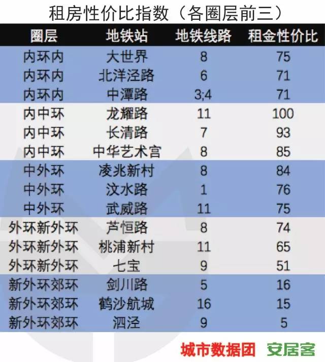 楼市真相残酷:快租不起房了 房东收益率却下滑