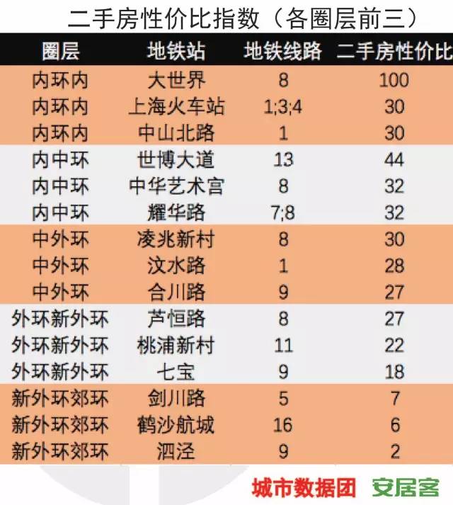 楼市真相残酷:快租不起房了 房东收益率却下滑