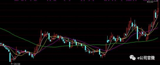 ţ��Ī�ʳ�������Щ��ҵ���Ʊ��Ȼ�߳���������