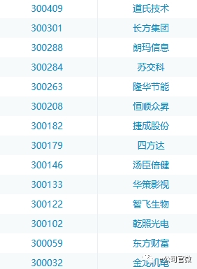 ţ��Ī�ʳ�������Щ��ҵ���Ʊ��Ȼ�߳���������