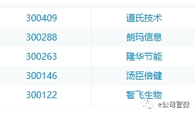 ţ��Ī�ʳ�������Щ��ҵ���Ʊ��Ȼ�߳���������