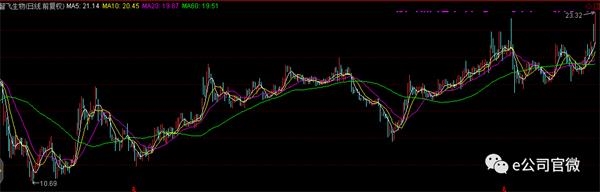 ţ��Ī�ʳ�������Щ��ҵ���Ʊ��Ȼ�߳���������