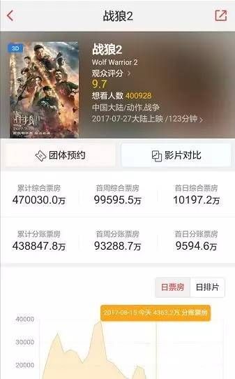 �������а񲻳��ϡ�ս��2��Ʊ����ԭ����������