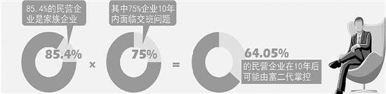 ���ݽ���2013�꣨CFP��ͼ ��