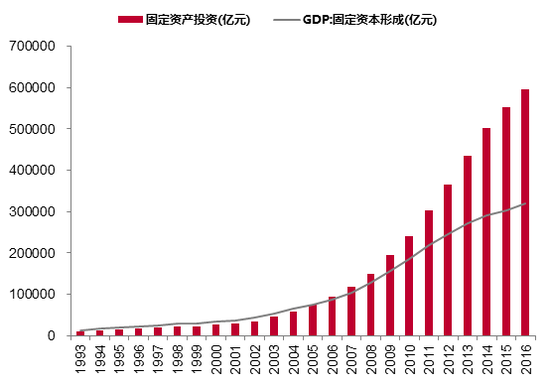 ������Դ��Wind����̩֤ȯ�о���ʢ��ͼ