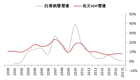 ������Դ��Wind����̩֤ȯ�о��������ɡ�ʢ��ͼ