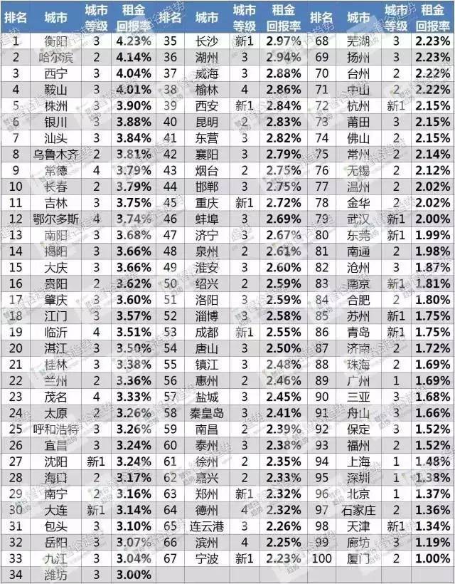 ���շ������ܻر�?���Ϲ��� ��������Ҫ100��