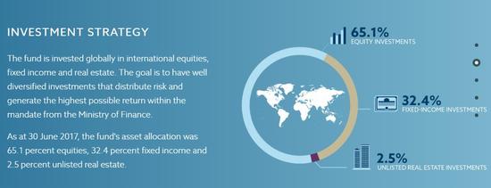 ����������:�����Ȩ�Ƹ�����ָʾ���ֹ�Ʊ