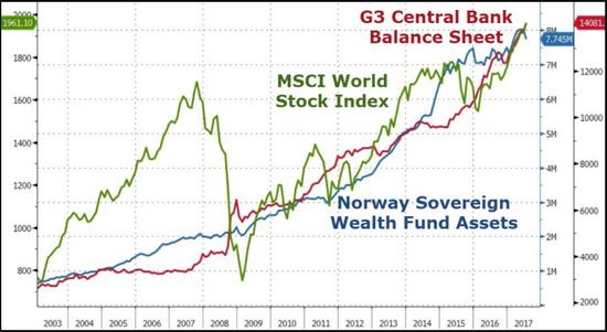 ����������:�����Ȩ�Ƹ�����ָʾ���ֹ�Ʊ