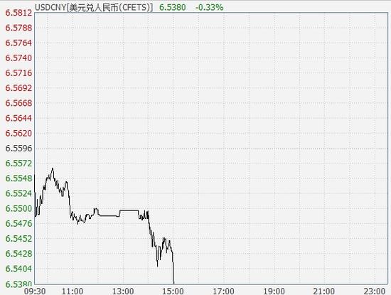 ����������������� �ڰ����������6.54�ؿ�