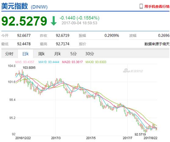 ȥ�����Ԫ���˿���:��100����Ԫ��43�������