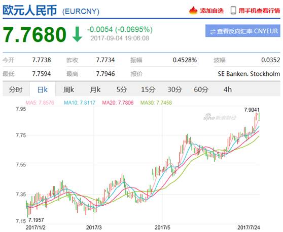 ȥ�����Ԫ���˿���:��100����Ԫ��43�������