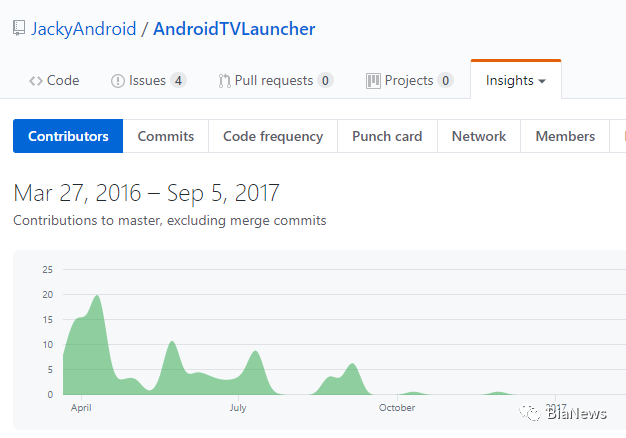 ��ת��00��CEO��ָ��Ϯ��Դ��Ʒ���ز�ͼ�����ỻ