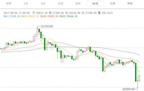 ���رҼ۸�60��������ͼ ��Դ�������