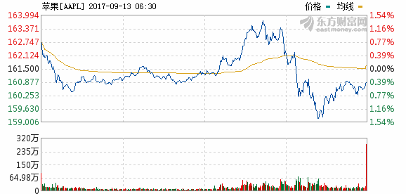 Rͼ aapl_31