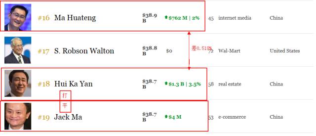 买房不如买内房股:孙宏斌身家一个月涨280亿
