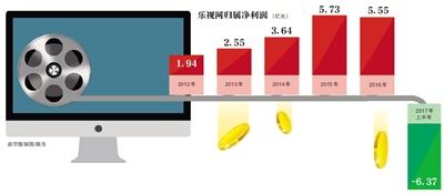 借款乐视网“爽约” 贾跃亭钱去哪了