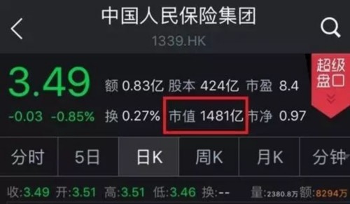 �й������ռ��ţ�A�ɷ���������ϻ�֤�������