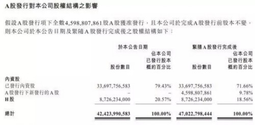 �й������ռ��ţ�A�ɷ���������ϻ�֤�������