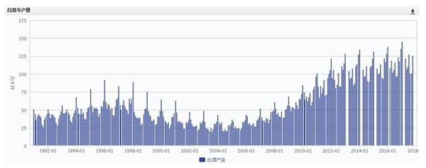 ������Դ�������Ѷ