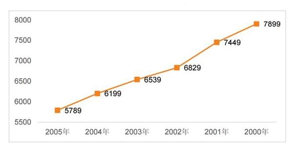 ע�����Խ�ã�ę́�Ƽ۸�Խ��