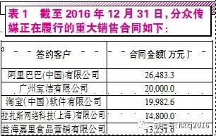 分众传媒的护城河坚固吗?为何遭大幅受抛售