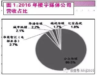 分众传媒的护城河坚固吗?为何遭大幅受抛售