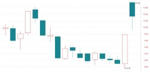 5���ӳ���227���� ���Գ��и�������ʧ����ͣ��