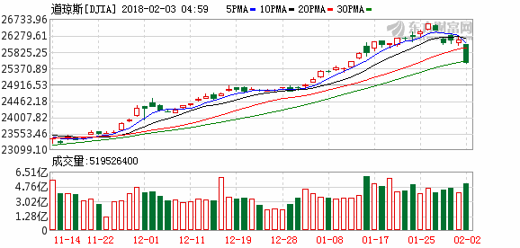 K图 djia_61