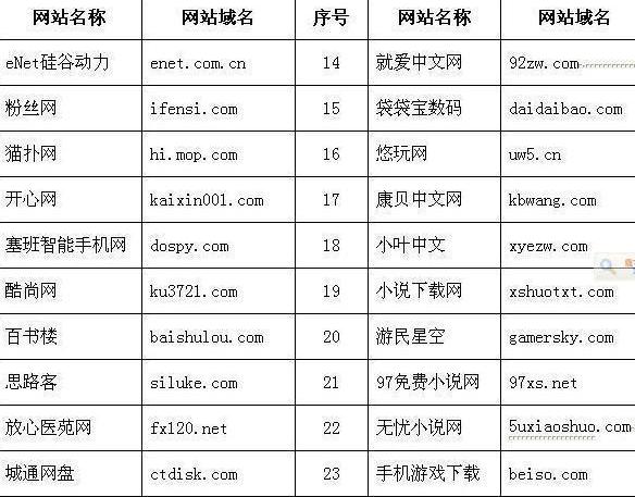 包含介绍几个成人网站的词条 包含介绍几个成人网站的词条