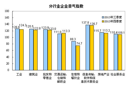 规梁家具