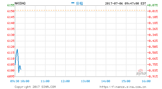 ���̣��������ĵͿ��Ƽ��ɼ����»�