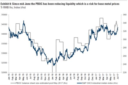 ��ʢ��ص���Ʒָ�꣬��Ȼ���й����е��ʲ���ծ����