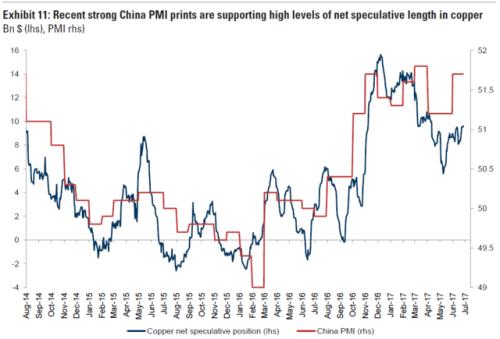 ��ʢ��ص���Ʒָ�꣬��Ȼ���й����е��ʲ���ծ����