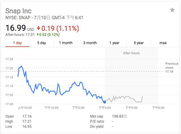 Snap����һ���Ʒ��м�