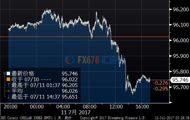 ���������ճ����ܶ������ĵ�������������֪һλ����˹���ٽ��������׵�ѡ���Ŷ��ṩ��������ͳ��ѡ��ϣ����ĺڲ��ϣ���Ϊ����˹�����ṩ֧�ֵ�һ���ݡ�