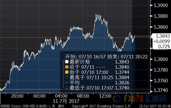 ���������ճ����ܶ������ĵ�������������֪һλ����˹���ٽ��������׵�ѡ���Ŷ��ṩ��������ͳ��ѡ��ϣ����ĺڲ��ϣ���Ϊ����˹�����ṩ֧�ֵ�һ���ݡ�