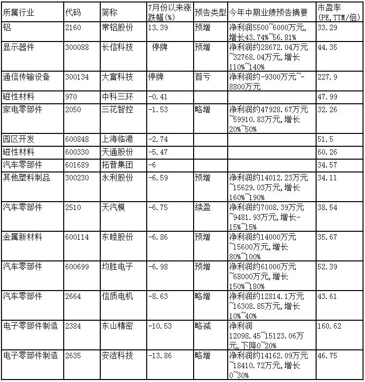 ��ӭ��ע�쿯�ƾ�΢�źţ�hkcj2016�� ����Ȩ���У���Ȩ�ؾ���