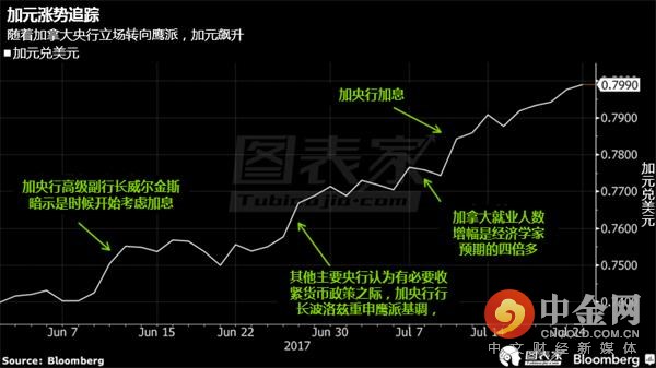 ����Խ��Խ�༣����ʾ���ô󾭼��������٣��Ҹù������Ͻ������ս��������ߣ���Ԫ����Ԫһ������״�����0.80��