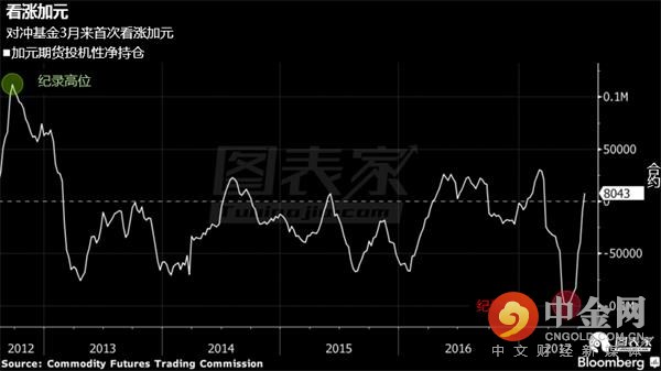 ����Խ��Խ�༣����ʾ���ô󾭼��������٣��Ҹù������Ͻ������ս��������ߣ���Ԫ����Ԫһ������״�����0.80��