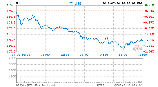 美国麦当劳冰淇淋机严重发霉中国麦当劳连夜发声明