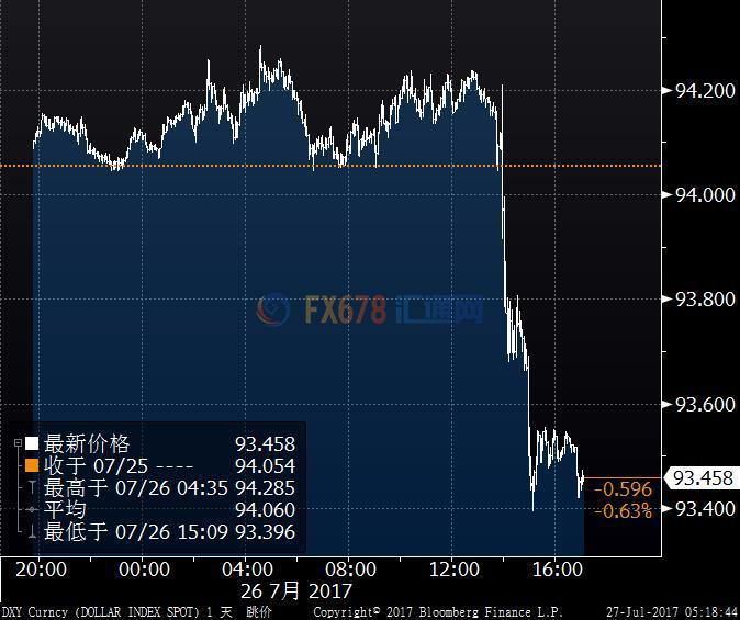 �����������г�ίԱ��һ��Ԥ������ά�ֻ������߲��䡣�������߳ƣ����ڡ����ú󡱽����ʲ���ծ�����������ⲻͬ�ڸ�ίԱ��֮ǰ�����������Ƶģ����ڡ����ꡱ��ʼ������ģ��4.5������Ԫ���ʲ���ծ����