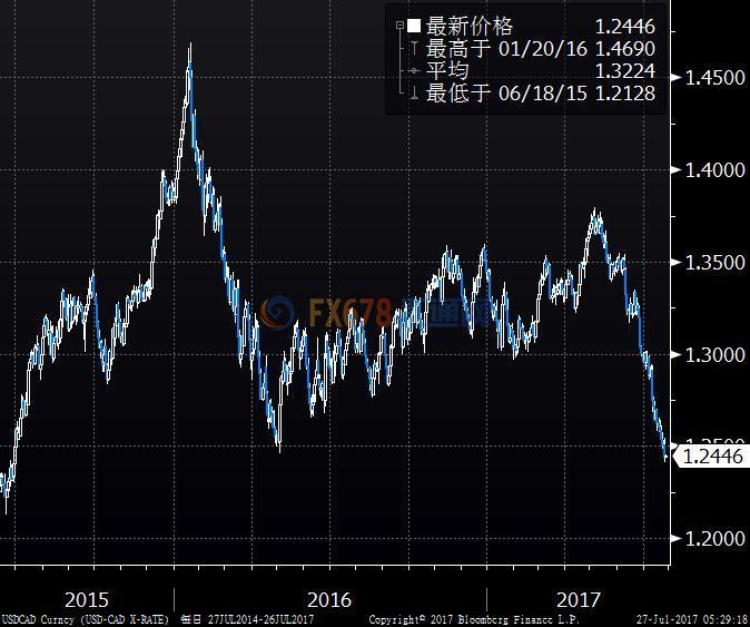 �����������г�ίԱ��һ��Ԥ������ά�ֻ������߲��䡣�������߳ƣ����ڡ����ú󡱽����ʲ���ծ�����������ⲻͬ�ڸ�ίԱ��֮ǰ�����������Ƶģ����ڡ����ꡱ��ʼ������ģ��4.5������Ԫ���ʲ���ծ����