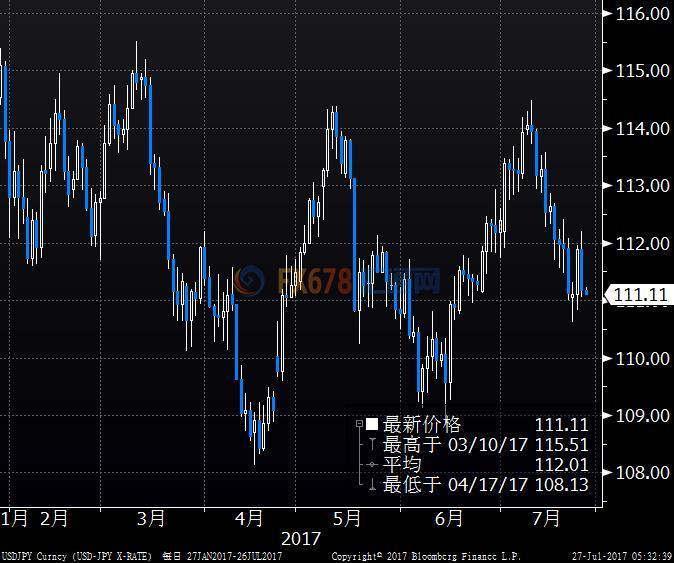 �����������г�ίԱ��һ��Ԥ������ά�ֻ������߲��䡣�������߳ƣ����ڡ����ú󡱽����ʲ���ծ�����������ⲻͬ�ڸ�ίԱ��֮ǰ�����������Ƶģ����ڡ����ꡱ��ʼ������ģ��4.5������Ԫ���ʲ���ծ����