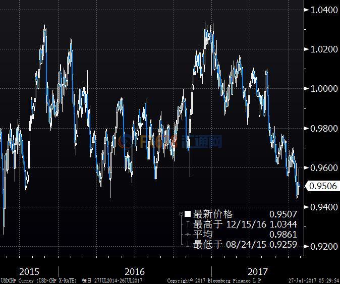 �����������г�ίԱ��һ��Ԥ������ά�ֻ������߲��䡣�������߳ƣ����ڡ����ú󡱽����ʲ���ծ�����������ⲻͬ�ڸ�ίԱ��֮ǰ�����������Ƶģ����ڡ����ꡱ��ʼ������ģ��4.5������Ԫ���ʲ���ծ����